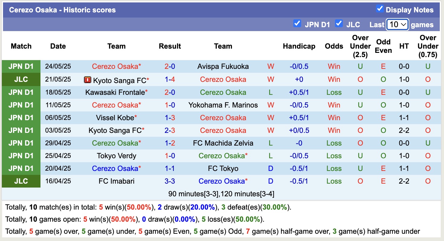 Nhận định, soi kèo Urawa Red Diamonds vs Cerezo Osaka, 17h30 ngày 28/5: Đắng cay sân nhà - Ảnh 3