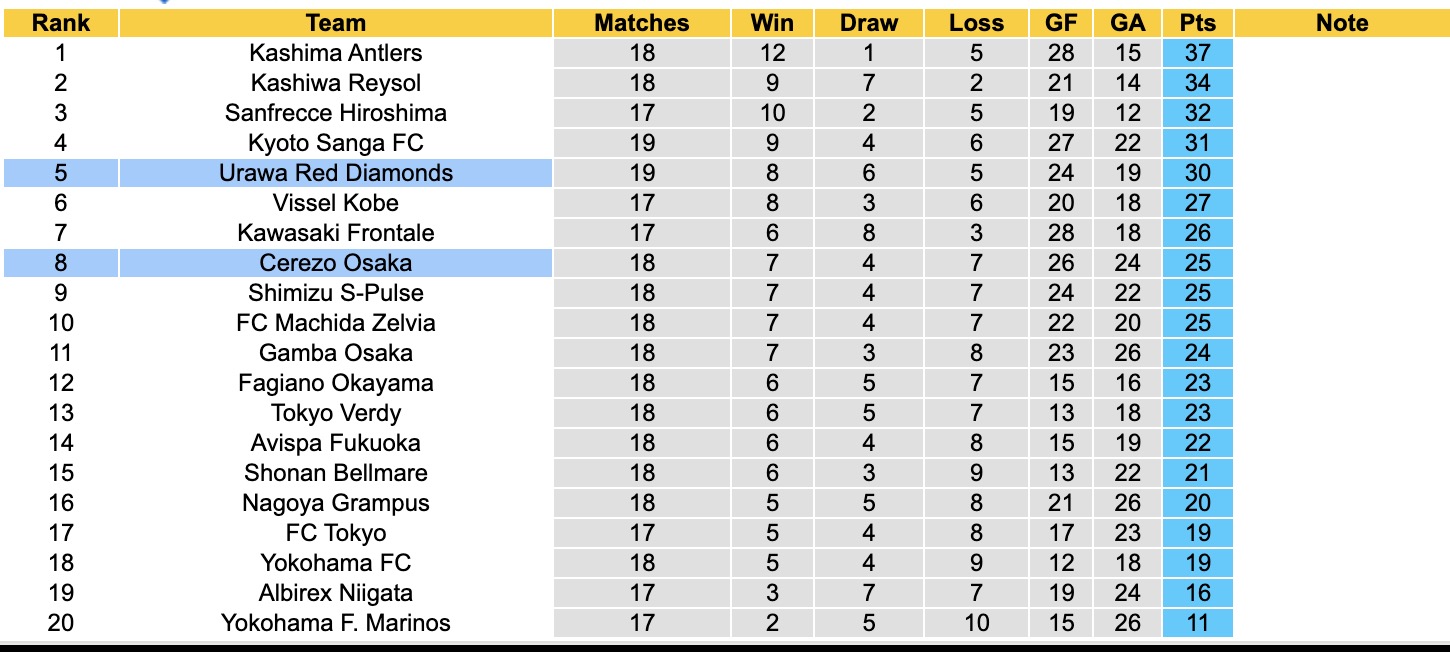 Nhận định, soi kèo Urawa Red Diamonds vs Cerezo Osaka, 17h30 ngày 28/5: Đắng cay sân nhà - Ảnh 5