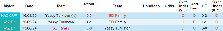 Nhận định, soi kèo Yassy Turkistan vs SD Family, 19h00 ngày 28/5: Chủ nhà ‘tạch’ - Ảnh 3