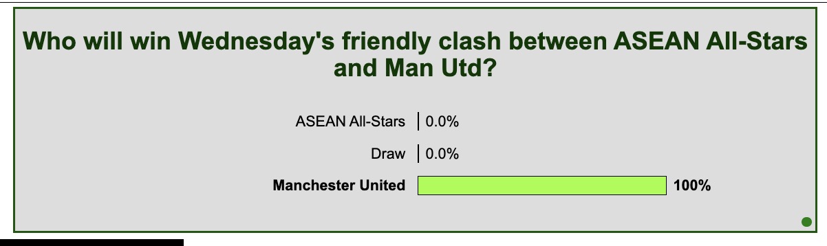 Siêu máy tính dự đoán ASEAN All-Stars vs MU, 19h45 ngày 28/5 - Ảnh 1