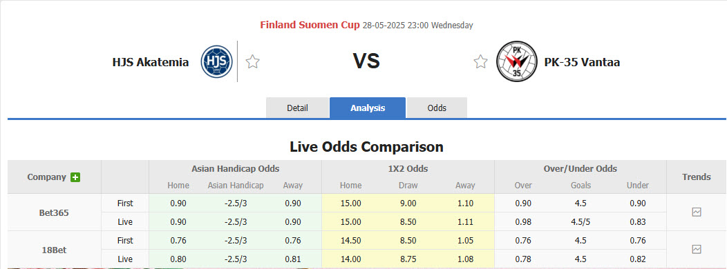 Nhận định, soi kèo Akatemia vs Pallokerho-35, 23h00 ngày 28/5: Không có cửa thắng - Ảnh 1