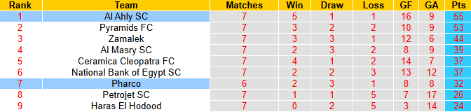 Nhận định, soi kèo Al Ahly vs Pharco, 0h00 ngày 29/5: Không dễ dàng - Ảnh 5