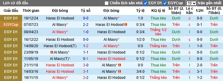 Nhận định, soi kèo Al Masry vs Haras El Hodood, 00h00 ngày 29/05: Ám ảnh xa nhà - Ảnh 2