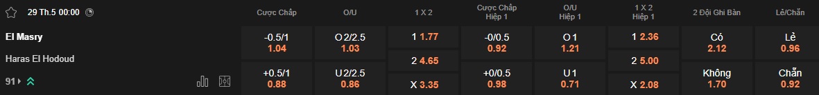 Nhận định, soi kèo Al Masry vs Haras El Hodood, 00h00 ngày 29/05: Ám ảnh xa nhà - Ảnh 5