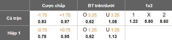 Nhận định, soi kèo Ararat-Armenia vs Ararat, 22h00 ngày 28/5: Chủ nhà đáng tin - Ảnh 5