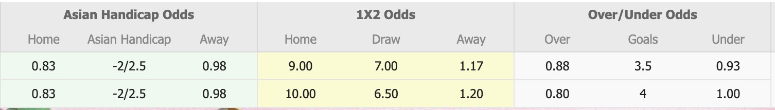 Nhận định, soi kèo ASEAN All-Stars vs MU, 19h45 ngày 28/5: Trút giận - Ảnh 4