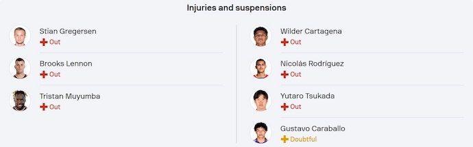 Nhận định, soi kèo Atlanta United vs Orlando City, 6h30 ngày 29/5: Khó lường - Ảnh 6