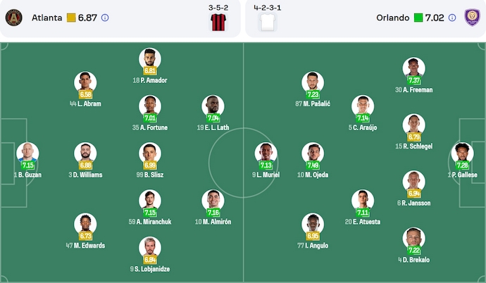 Nhận định, soi kèo Atlanta United vs Orlando City, 6h30 ngày 29/5: Khó lường - Ảnh 7