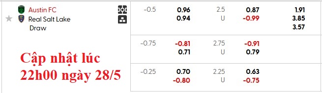 Nhận định, soi kèo Austin vs Real Salt Lake, 7h30 ngày 29/5: Cơ hội thoát nghèo - Ảnh 6