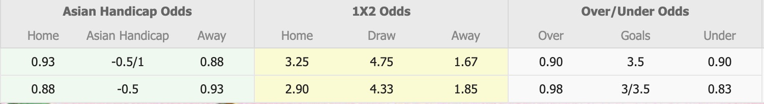 Nhận định, soi kèo Bay Olympic vs Auckland United, 14h30 ngày 29/5: Chưa thấy ánh sáng - Ảnh 1