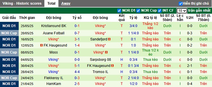 Nhận định, soi kèo Bodo Glimt vs Viking, 02h00 ngày 29/05: Sức mạnh nhà vô địch - Ảnh 3