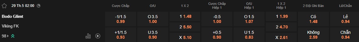 Nhận định, soi kèo Bodo Glimt vs Viking, 02h00 ngày 29/05: Sức mạnh nhà vô địch - Ảnh 5