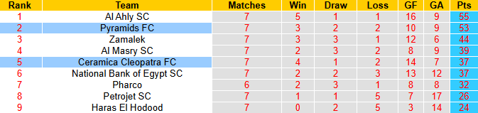 Nhận định, soi kèo Ceramica Cleopatra vs Pyramids, 0h00 ngày 29/5: Thắng và hy vọng - Ảnh 5