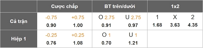 Nhận định, soi kèo Cincinnati vs Dallas, 6h30 ngày 29/5: Điểm tựa sân nhà - Ảnh 1