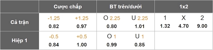 Nhận định, soi kèo Club Guarani vs Boston River, 5h00 ngày 29/5: Ưu thế tuyệt đối - Ảnh 1