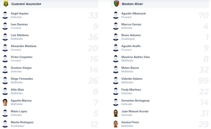 Nhận định, soi kèo Club Guarani vs Boston River, 5h00 ngày 29/5: Ưu thế tuyệt đối - Ảnh 6