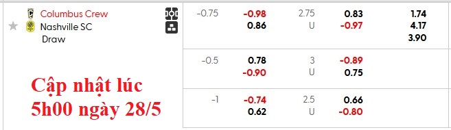 Nhận định, soi kèo Columbus Crew vs Nashville, 7h00 ngày 29/5: Xa nhà là hỏng - Ảnh 5