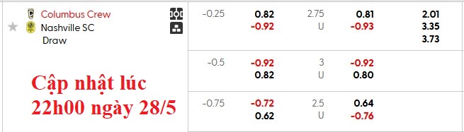 Nhận định, soi kèo Columbus Crew vs Nashville, 7h00 ngày 29/5: Xa nhà là hỏng - Ảnh 6