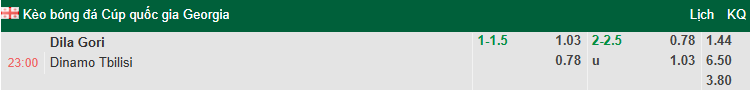 Nhận định, soi kèo Dila Gori vs Dinamo Tbilisi, 23h00 ngày 28/5: Tiếp đà bất bại - Ảnh 1