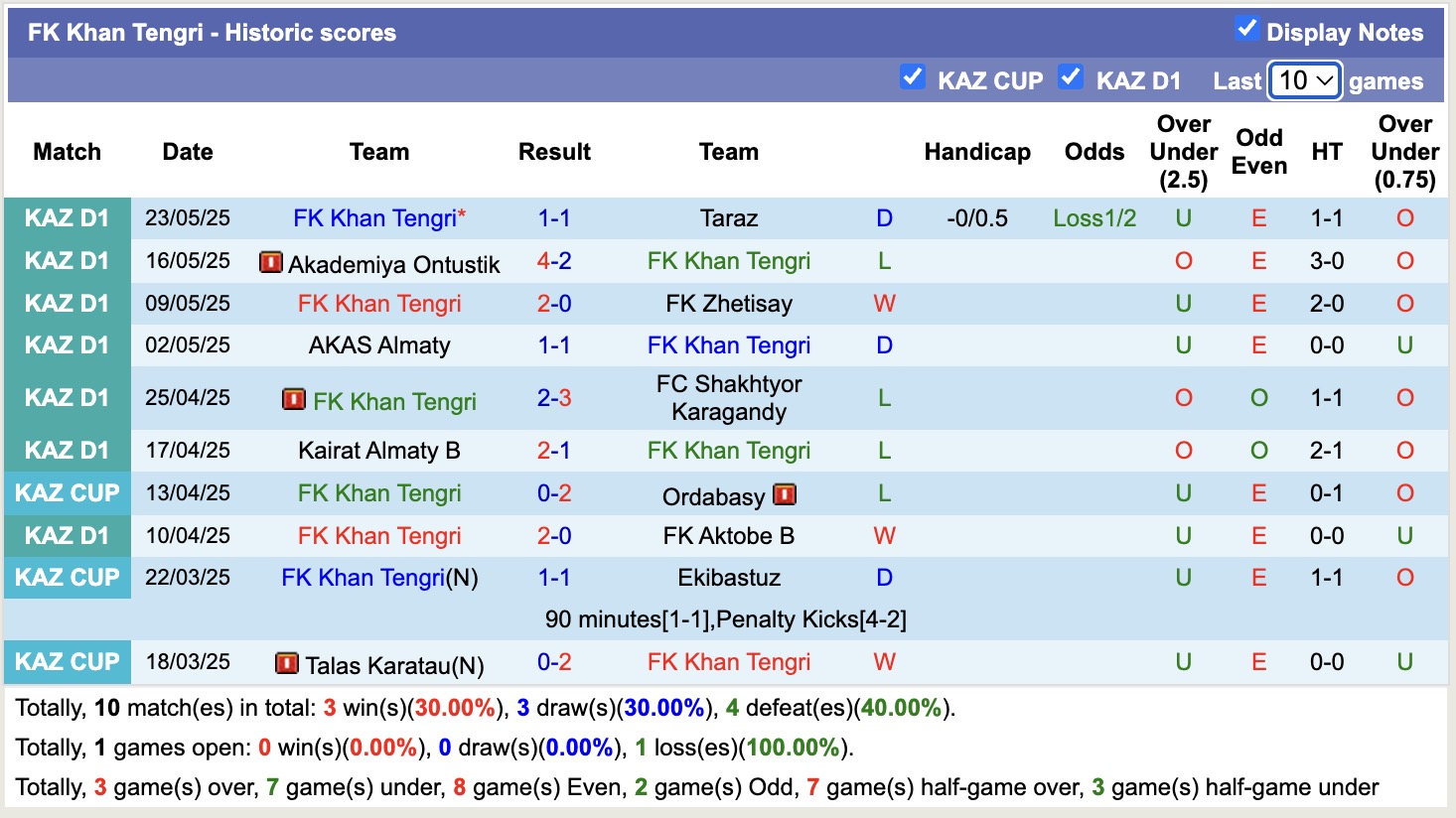 Nhận định, soi kèo FK Kaspiy Aktau vs FK Khan Tengri, 18h30 ngày 28/5: Củng cố ngôi đầu - Ảnh 2