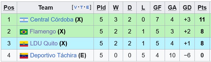 Nhận định, soi kèo Flamengo vs Deportivo Tachira, 7h30 ngày 29/5: Thắng là được - Ảnh 4