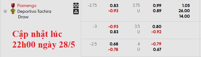 Nhận định, soi kèo Flamengo vs Deportivo Tachira, 7h30 ngày 29/5: Thắng là được - Ảnh 6