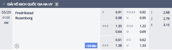 Nhận định, soi kèo Fredrikstad vs Rosenborg, 0h00 ngày 29/5: Vượt mặt khách - Ảnh 1