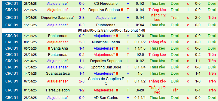 Nhận định, soi kèo Herediano vs LD Alajuelense, 09h00 ngày 29/5 - Ảnh 2