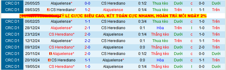 Nhận định, soi kèo Herediano vs LD Alajuelense, 09h00 ngày 29/5 - Ảnh 3