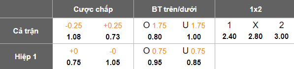 Nhận định, soi kèo Hulbuk vs Khosilot Farkhor, 20h00 ngày 28/5: Bắt nạt ‘lính mới’ - Ảnh 4