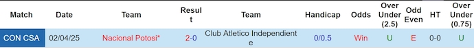 Nhận định, soi kèo Independiente vs Nacional Potosi, 5h00 ngày 29/5: Không dễ cho chủ nhà - Ảnh 4