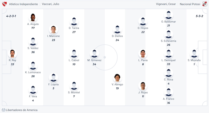 Nhận định, soi kèo Independiente vs Nacional Potosi, 5h00 ngày 29/5: Không dễ cho chủ nhà - Ảnh 6