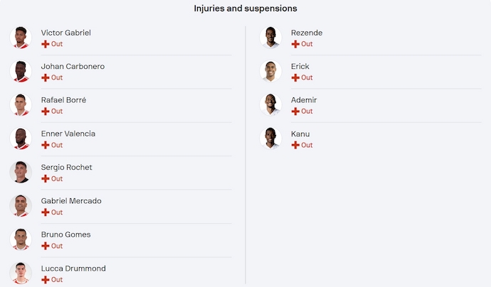 Nhận định, soi kèo Internacional vs Bahia, 5h00 ngày 29/5: Quá khó cho khách - Ảnh 6