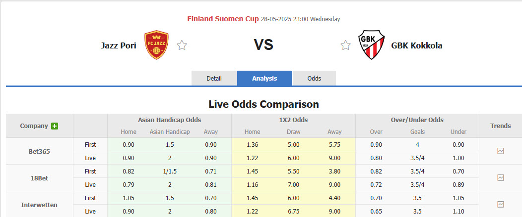 Nhận định, soi kèo Jazz Pori vs GBK Kokkola, 23h00 ngày 28/5: Hưng phấn kéo dài - Ảnh 1