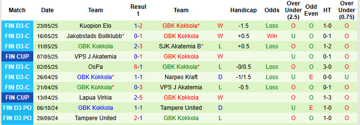 Nhận định, soi kèo Jazz Pori vs GBK Kokkola, 23h00 ngày 28/5: Hưng phấn kéo dài - Ảnh 3