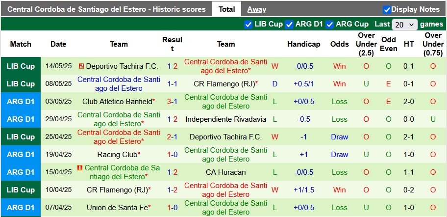 Nhận định, soi kèo LDU Quito vs Central Cordoba, 7h30 ngày 29/5: Một mất một còn - Ảnh 2