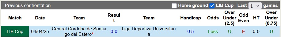 Nhận định, soi kèo LDU Quito vs Central Cordoba, 7h30 ngày 29/5: Một mất một còn - Ảnh 3