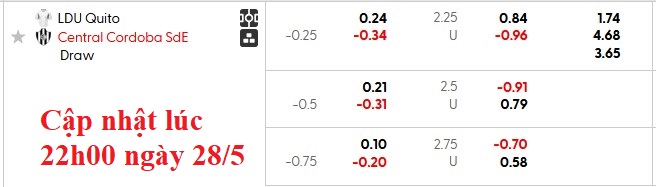 Nhận định, soi kèo LDU Quito vs Central Cordoba, 7h30 ngày 29/5: Một mất một còn - Ảnh 6