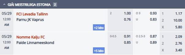 Nhận định, soi kèo Levadia Tallinn vs Vaprus Parnu, 23h00 ngày 28/5: Đẳng cấp khác biệt - Ảnh 1
