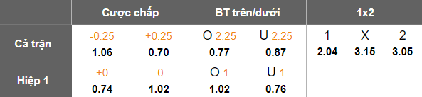 Nhận định, soi kèo Lokomotive Tbilisi vs Sioni Bolnisi, 22h00 ngày 28/5: Hết chia điểm? - Ảnh 5