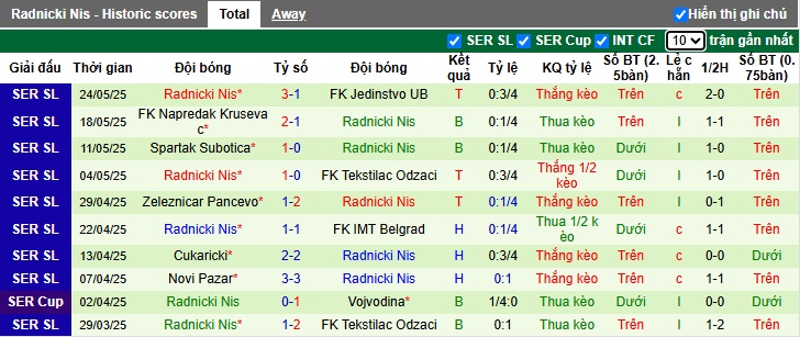 Nhận định, soi kèo Macva Sabac vs Radnicki Nis, 00h30 ngày 29/05: Ca khúc khải hoàn - Ảnh 2