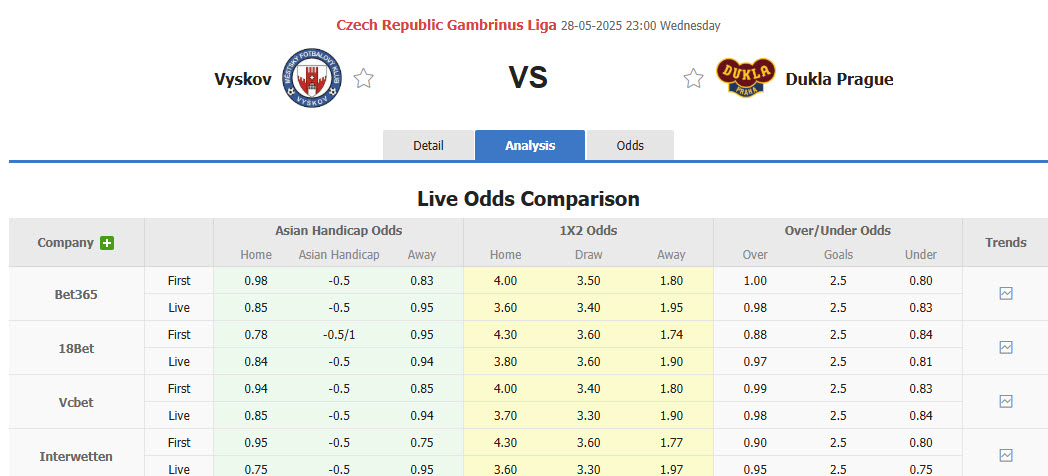 Nhận định, soi kèo MFK Vyskov vs Dukla Praha, 23h00 ngày 28/5: Trận đấu cân bằng - Ảnh 1