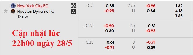 Nhận định, soi kèo New York City vs Houston Dynamo, 6h30 ngày 29/5: Chủ nhà vượt trội - Ảnh 6