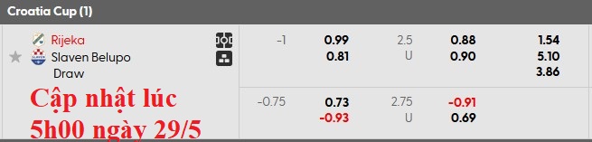 Nhận định, soi kèo NK Rijeka vs Slaven Belupo Koprivnica, 0h00 ngày 30/5: Chủ nhà lên ngôi - Ảnh 4