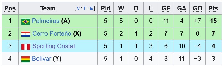 Nhận định, soi kèo Palmeiras vs Sporting Cristal, 7h30 ngày 29/5: Buông - Ảnh 4