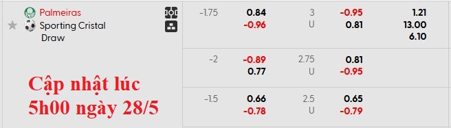 Nhận định, soi kèo Palmeiras vs Sporting Cristal, 7h30 ngày 29/5: Buông - Ảnh 5