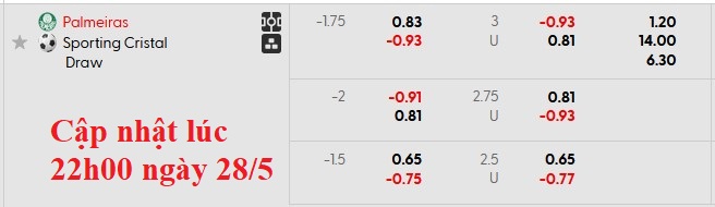 Nhận định, soi kèo Palmeiras vs Sporting Cristal, 7h30 ngày 29/5: Buông - Ảnh 6