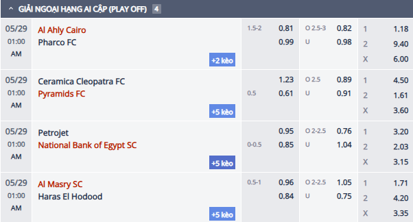 Nhận định, soi kèo Petrojet SC vs National Bank, 0h00 ngày 29/5: Tiếp đà bất bại - Ảnh 2