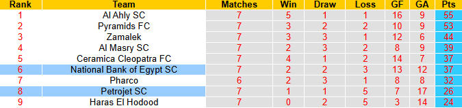 Nhận định, soi kèo Petrojet SC vs National Bank, 0h00 ngày 29/5: Tiếp đà bất bại - Ảnh 6