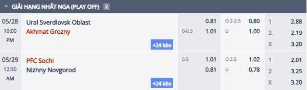 Nhận định, soi kèo PFC Sochi vs Pari Nizhny Novgorod, 23h30 ngày 28/5: Nỗi lo xa nhà - Ảnh 1